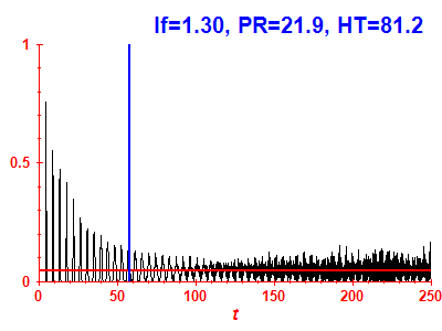 Survival probability